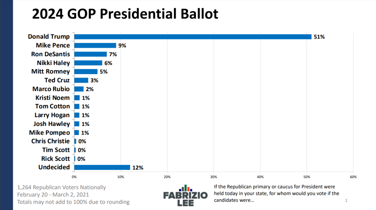 2024 Republican Primary Results By State Pearl Brittany